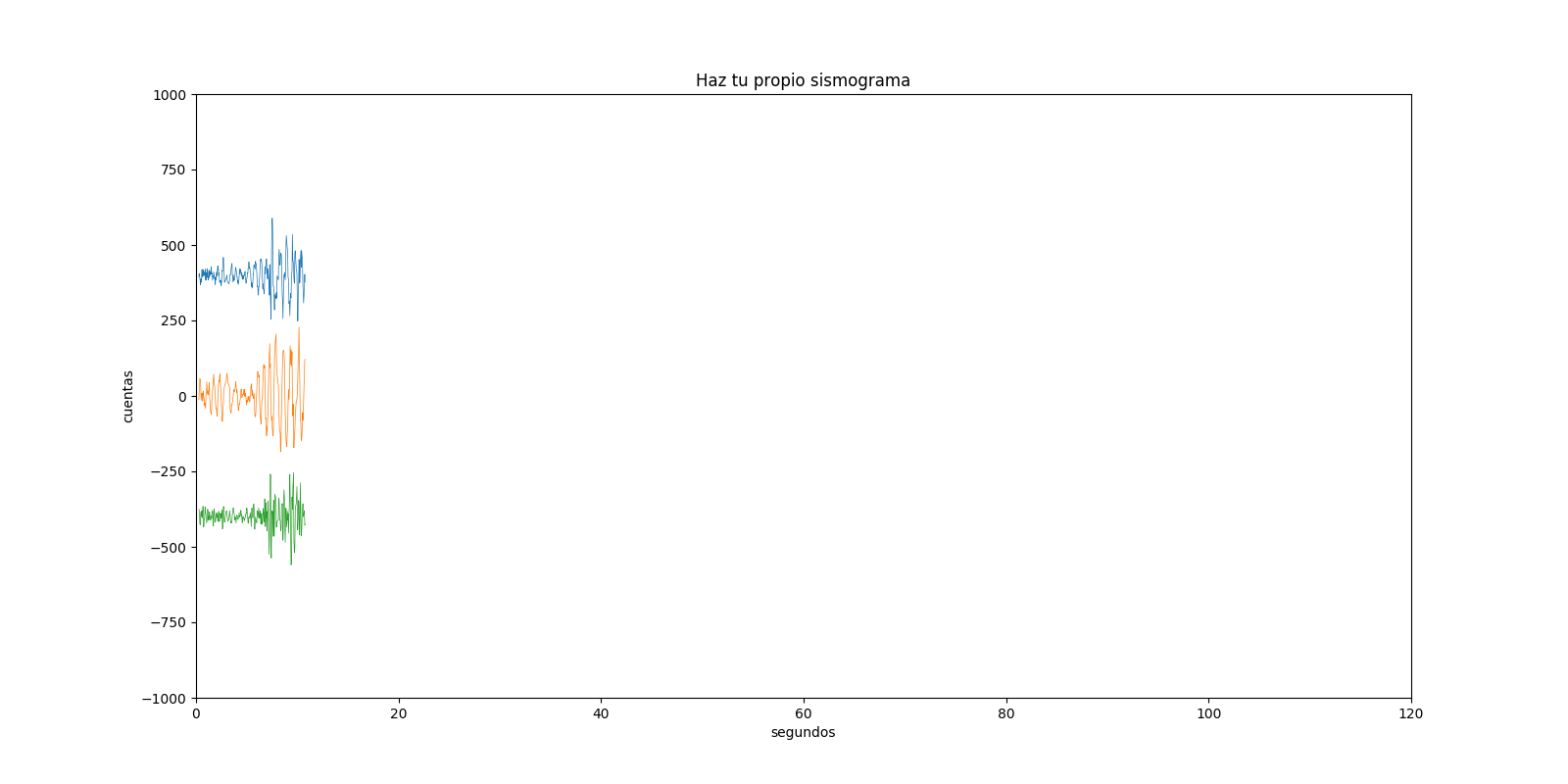real time data plotting python
